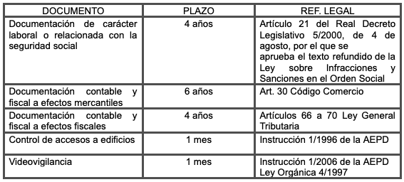 Tabla política de privacidad